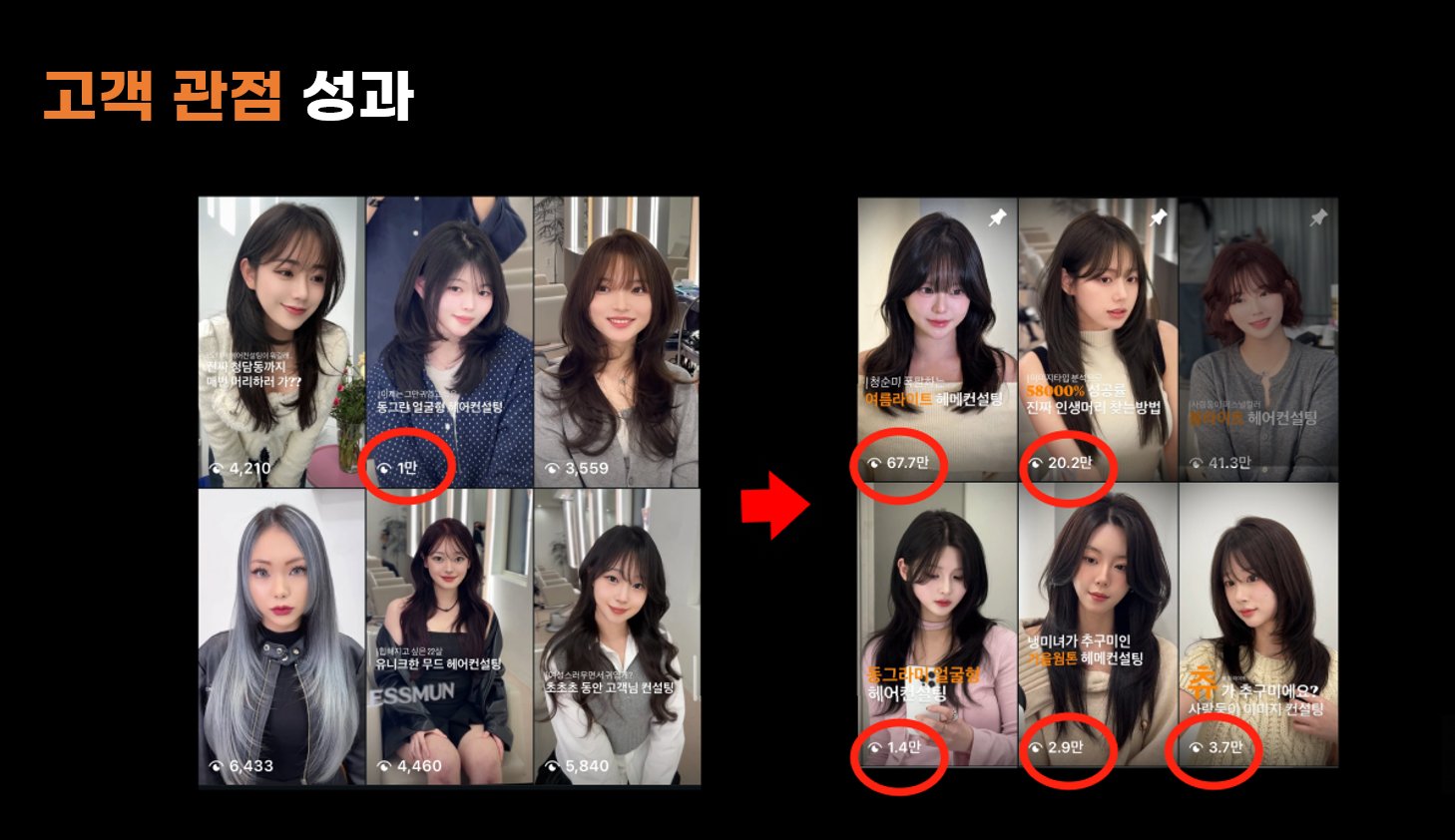 수강생 피드 변화